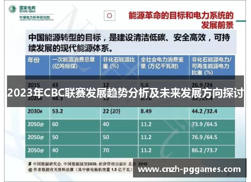 2023年CBC联赛发展趋势分析及未来发展方向探讨
