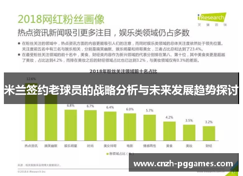 米兰签约老球员的战略分析与未来发展趋势探讨