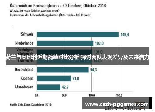 荷兰与奥地利近期战绩对比分析 探讨两队表现差异及未来潜力