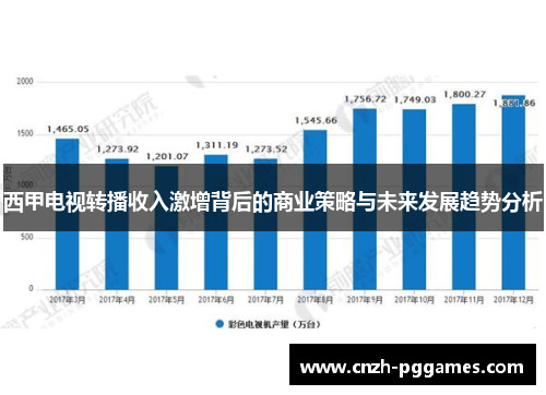 西甲电视转播收入激增背后的商业策略与未来发展趋势分析