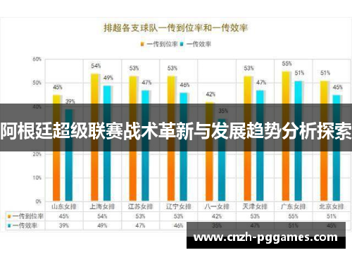 阿根廷超级联赛战术革新与发展趋势分析探索
