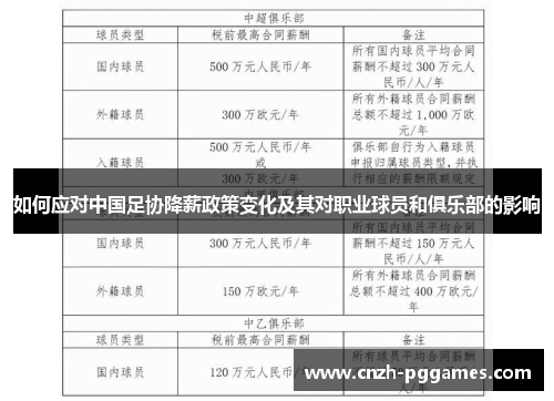 如何应对中国足协降薪政策变化及其对职业球员和俱乐部的影响