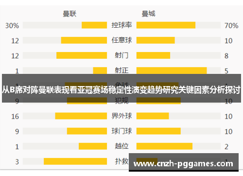 从B席对阵曼联表现看亚冠赛场稳定性演变趋势研究关键因素分析探讨