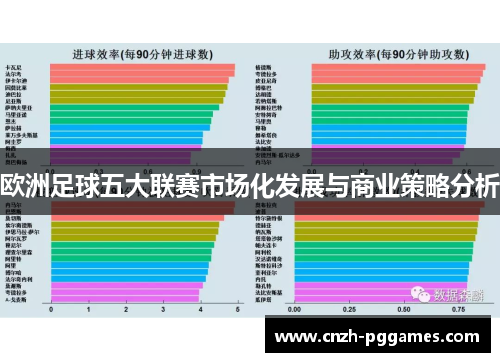 欧洲足球五大联赛市场化发展与商业策略分析