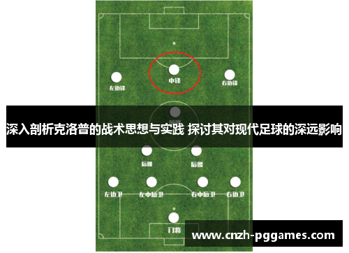 深入剖析克洛普的战术思想与实践 探讨其对现代足球的深远影响