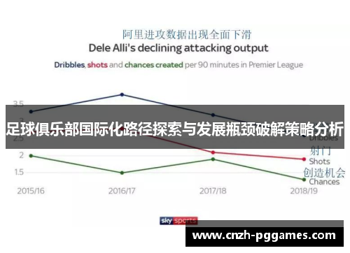 足球俱乐部国际化路径探索与发展瓶颈破解策略分析