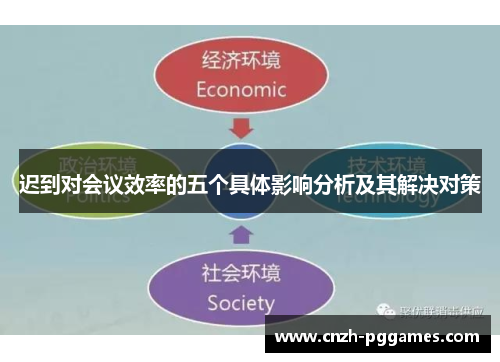 迟到对会议效率的五个具体影响分析及其解决对策